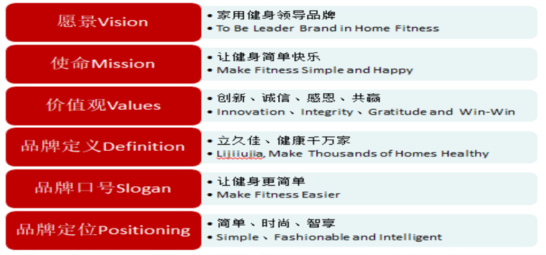 社会责任(图5)